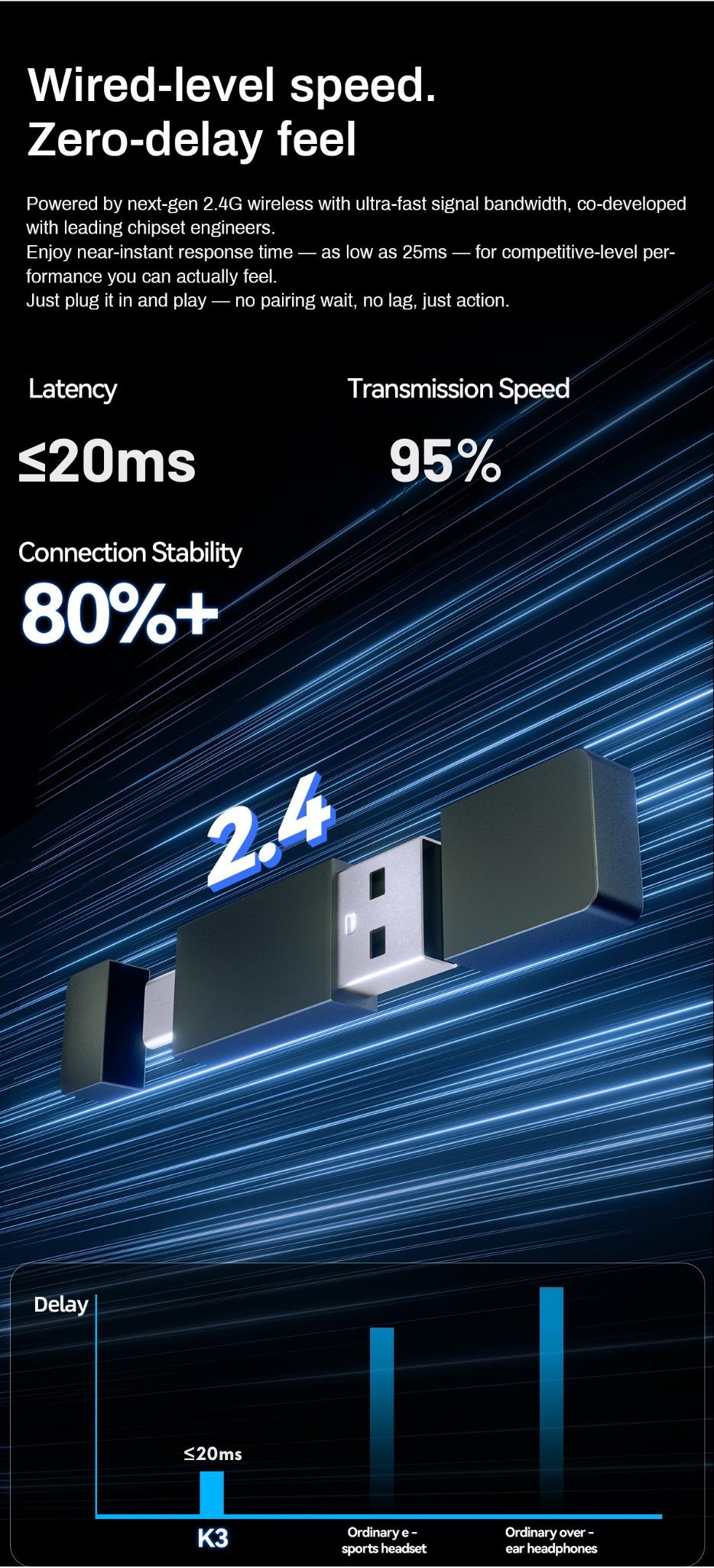 [Buy One Get One Free] TAGRY TRONICX K3/K12 Wireless Gaming Headset Version 5.3, 7.1 Surround Sound, 50mm Drivers, Low Latency ENC Microphone for PC PS4 PS5 for PC Laptop Headphone Audio for Gaming & Music