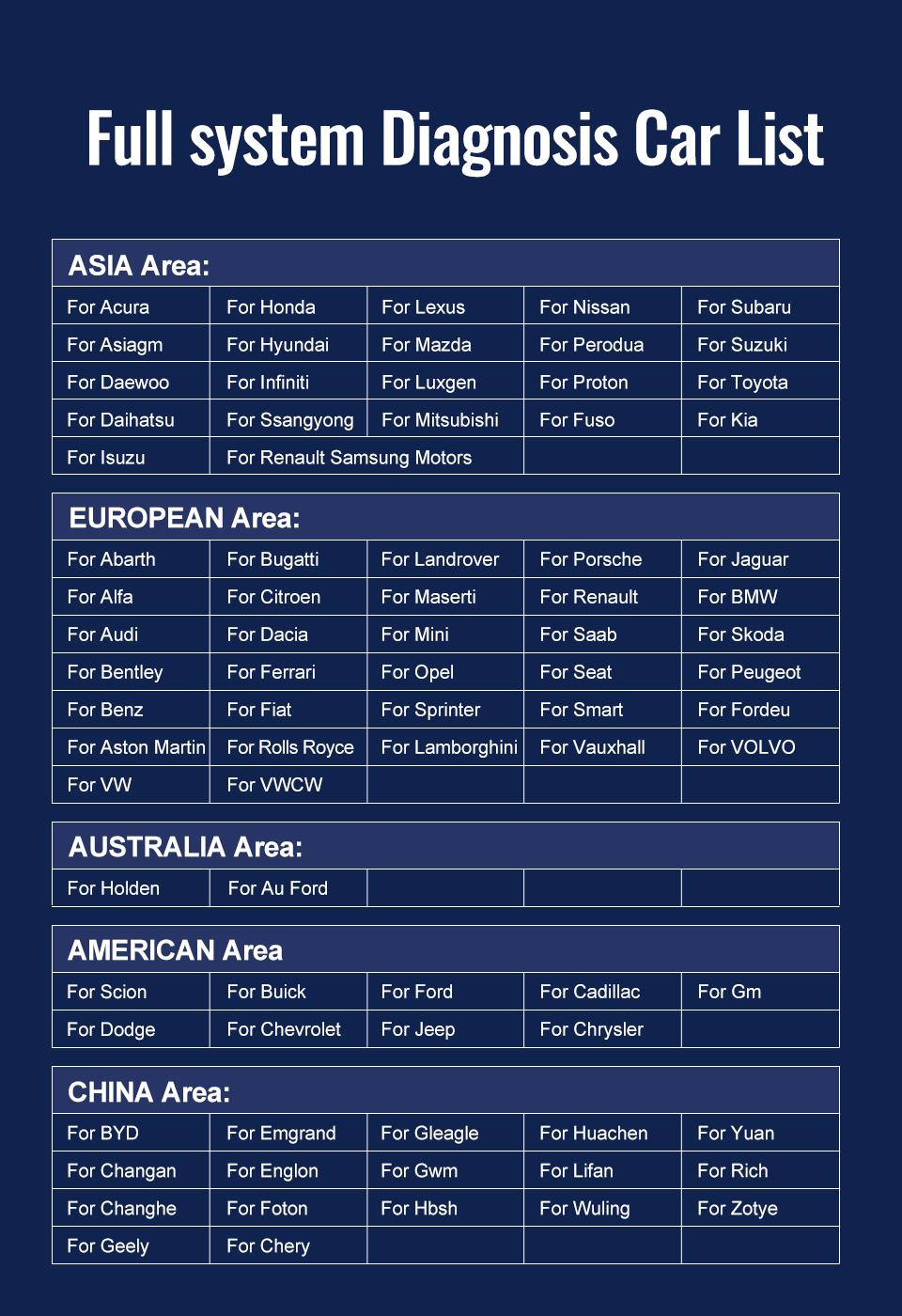 ANCEL V6 PRO+ OBD2 Scanner Bidirectional Automotive Diagnostic Tool Code Reader