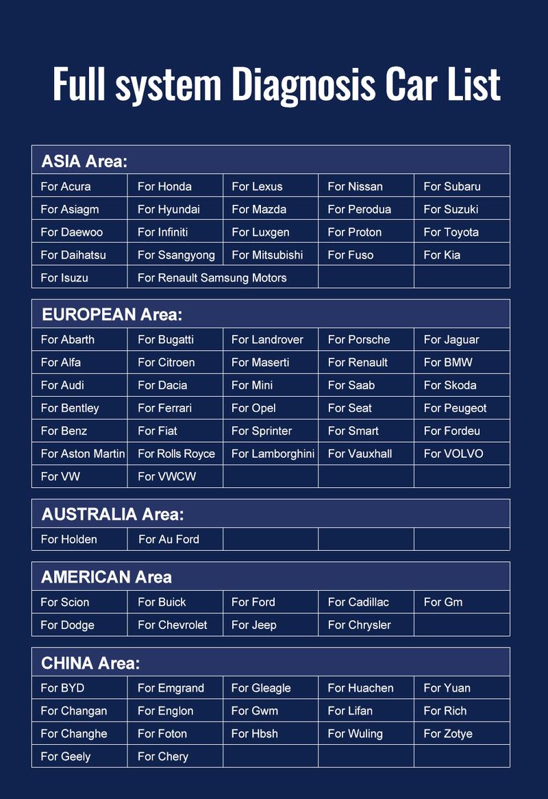 ANCEL V6 PRO+ OBD2 Scanner Bidirectional Automotive Diagnostic Tool Code Reader