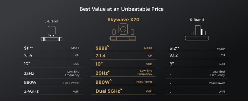 Limited Sale-ULTIMEA Skywave X70 7.1.4ch Professional Wireless Surround Sound System for TV, Dolby Atmos, Home Theater, 980W Sound Bar with 10" Wireless Subwoofer, Powerful Bass, 20Hz Low Frequency, 4K HDR Pass-Through, Bluetooth and APP Control Audio
