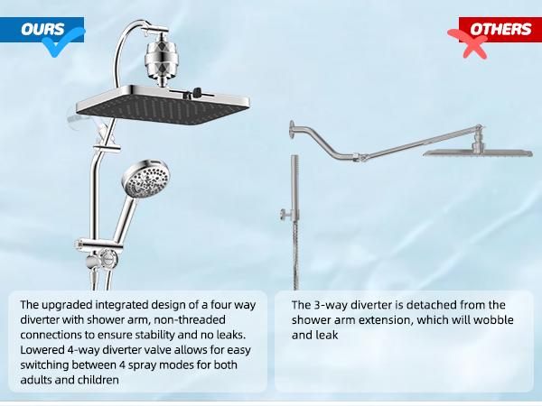 Hibbent 5-spray Dual Filtered Rainfall Shower Head Combo, High Pressure 13'' Showerhead with 10 Spray Mode Handheld, Easy Reach 4-way Diverter Shower Arm with Pause Mode, 71'' Hose and Holder, Chrome
