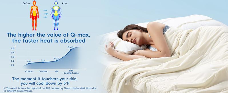 PHF Cooling Comforter King Size, EcoCosy Breathable Cooling Blanket for Hot Sleepers, Soft Lightweight Q-Max>0.52 Summer Silky Comforter for Night Sweats to Keep Cool Super Fluffy Duvet Duvet Insert