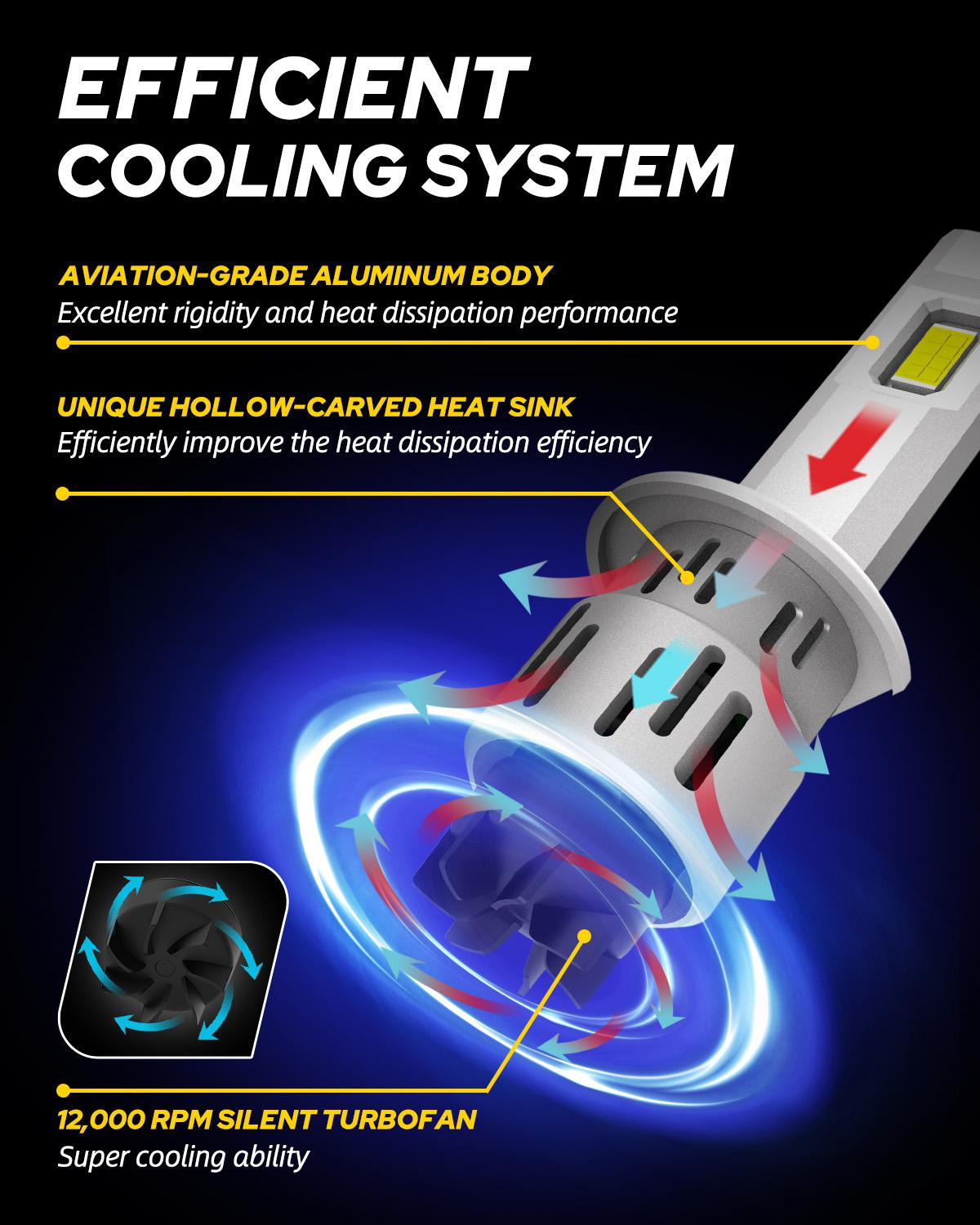 Upgraded H1 LED Light Bulb, 600% Brighter 22000LM Head Light Lamps with Turbofan, 6500K Cool White, 1:1 OEM Halogen Size, Pack of 2 Upgraded H1 LED Light Bulb, 600% Brighter 22000LM Head Light Lamps with Turbofan, 6500K Cool White, 1:1 OEM Halogen Size, Pack of 2