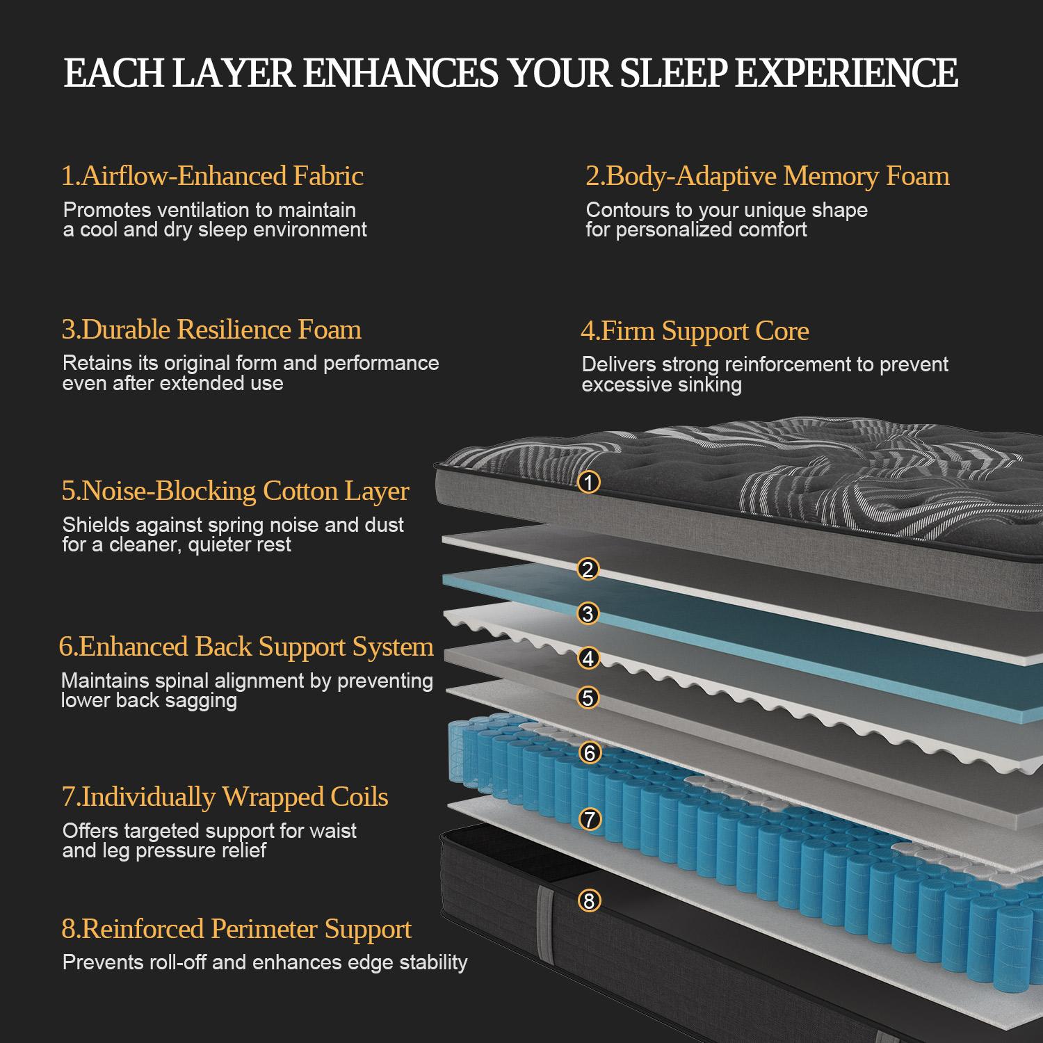 14/12 Inch Gel Memory Foam Mattress Hybrid Pocket Spring Twin Full Queen King Bed Mattress In A Box, Euro Top Medium Firm for Back & Lumbar Support, Individual Pocket Spring Bed for Motion Isolation & Fiberglass Free