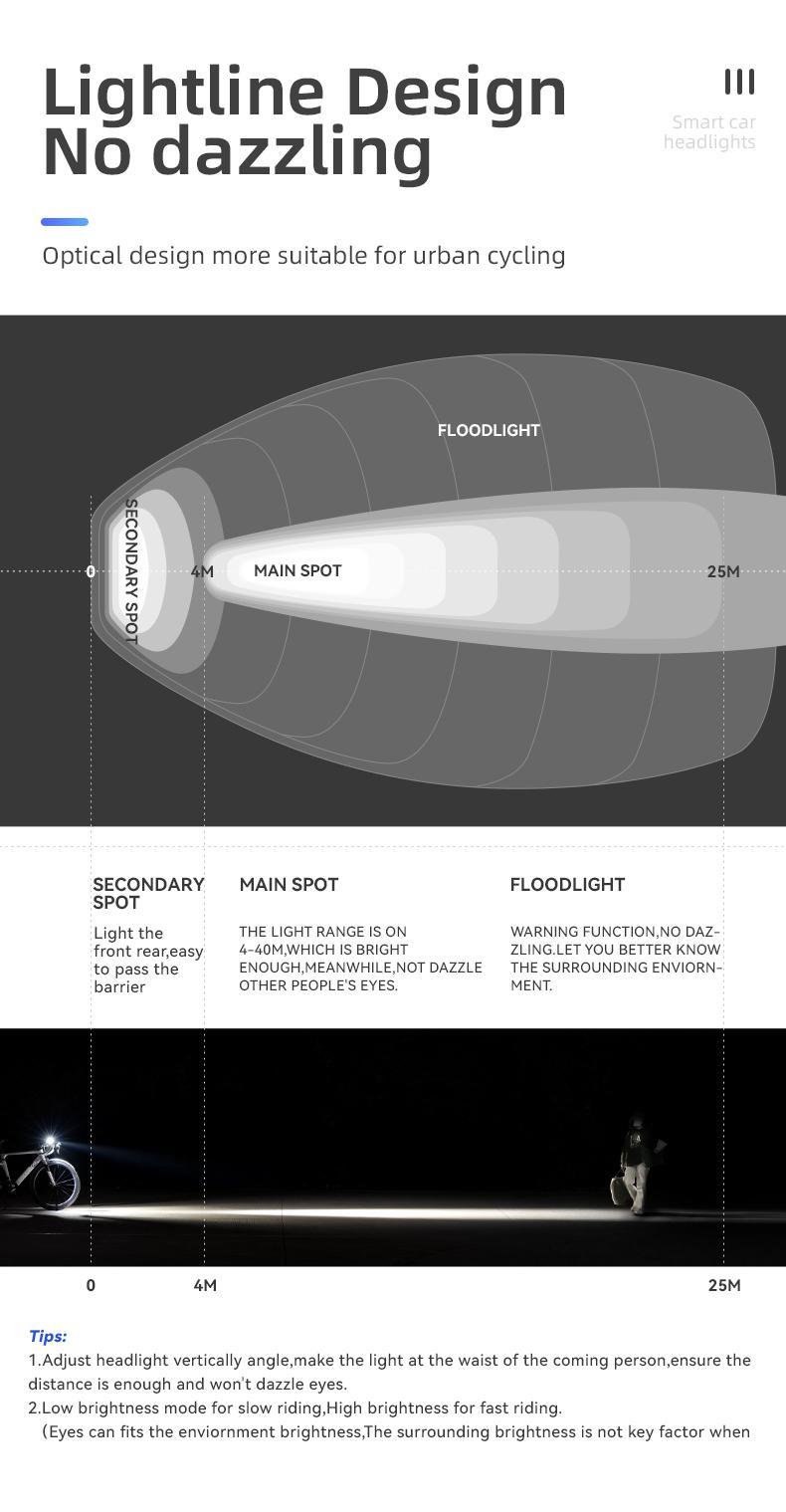 ROCKBROS 1500 Lumens Bike Light for Night Riding, 5000mAh USB-C Rechargeable Bike Headlight, Aluminium Alloy IPX6 Waterproof Bike Front Light, 5 Modes & Auto Mode Anti-Dazzling LED Bike Light