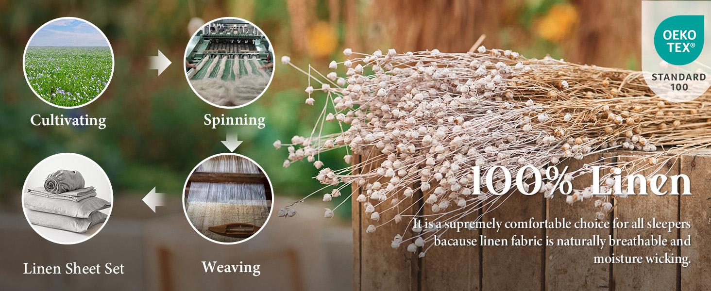 Simple&Opulence 100% French Linen Sheet Set Handmade Hemstitch-Natural Flax Farmhouse Bed Sheets( Flat Sheet, Fitted Sheet, Pillowcase)-Solid Color Soft Breathable Bedding