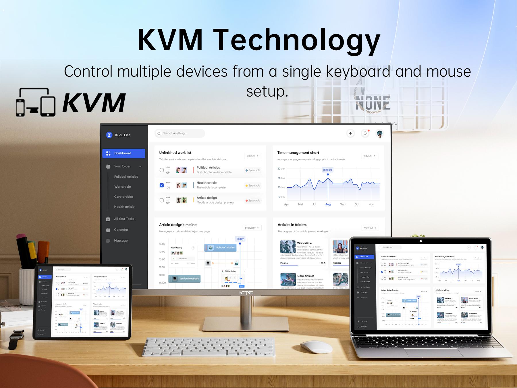 KTC 32 Inch 4K Smart Monitor with Google TV System 3840 * 2160P Netflix Licensed Type C 65W PD Speakers 5W*2 Dolby Audio Hey Google Voice Remote HDR WiFi Bluetooth VESA Tiltable 32 in Smart TV