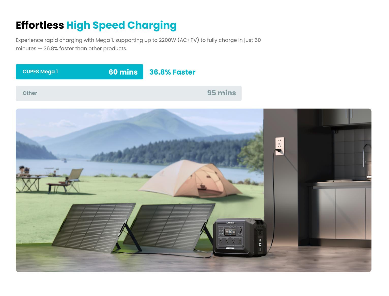 OUPES Mega 1, 2000W 1024Wh Portable Power Station, LiFePO4 Battery, Solar Generator, 1 Hour Fast Charging, for Home Backup Power, Camping