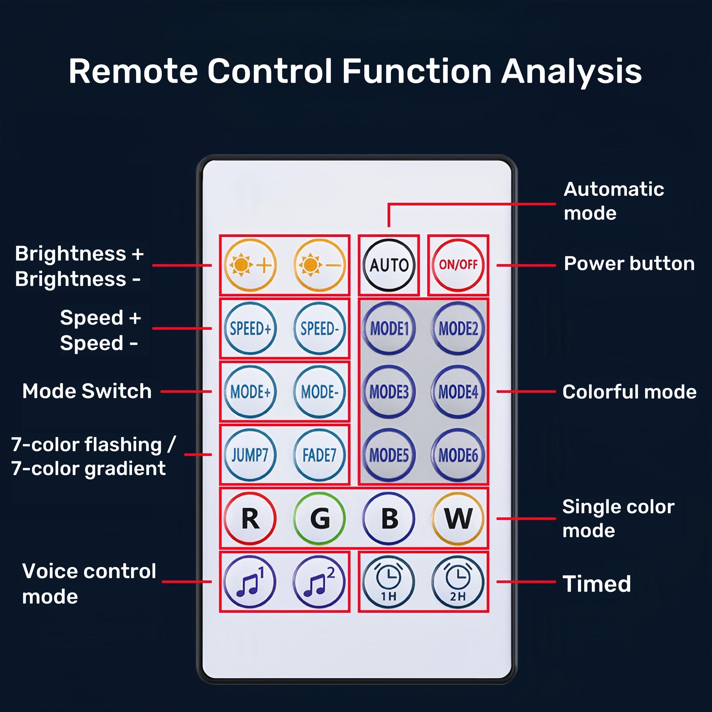 Car Center Console Ambient Light, Car Interior LED Lamp, Acrylic Dashboard Atmosphere Light, USB Wired Flowing Light, Car Ambient Lighting, Interior Car Lights