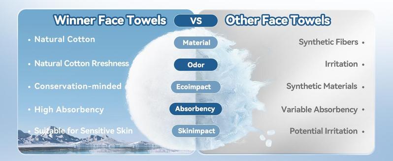 WINNER 3 Packs Disposable Face Towels 100% USA Cotton Dry Wipes 100 Count Face Cloths for Sensitive Skin Eco-Friendly Soft & Strong Napkins