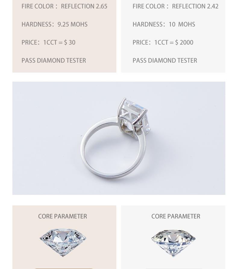 [Venus Jewelry] Lab Created Gemstone 10 CCT Solid Silver 925 rectangular chamfering emerald cut ring