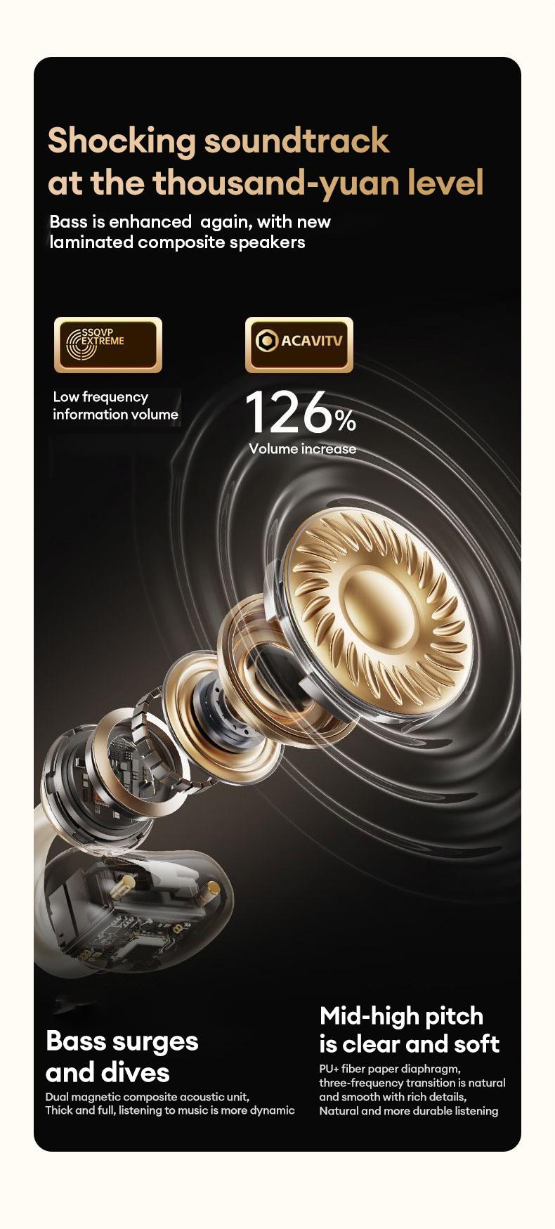 HYUNDAI Earclip C7 Clip-on Design Wireless Earphones, Upgraded Panoramic Sound Headset, Comfortable Wearing & IPX5 Waterproof Sports Earbuds for Work, Fitness HYUNDAI Earclip C7 Clip-on Design Wireless Earphones, Upgraded Panoramic Sound Headset, Comfortable Wearing & IPX5 Waterproof Sports Earbuds for Work, Fitness