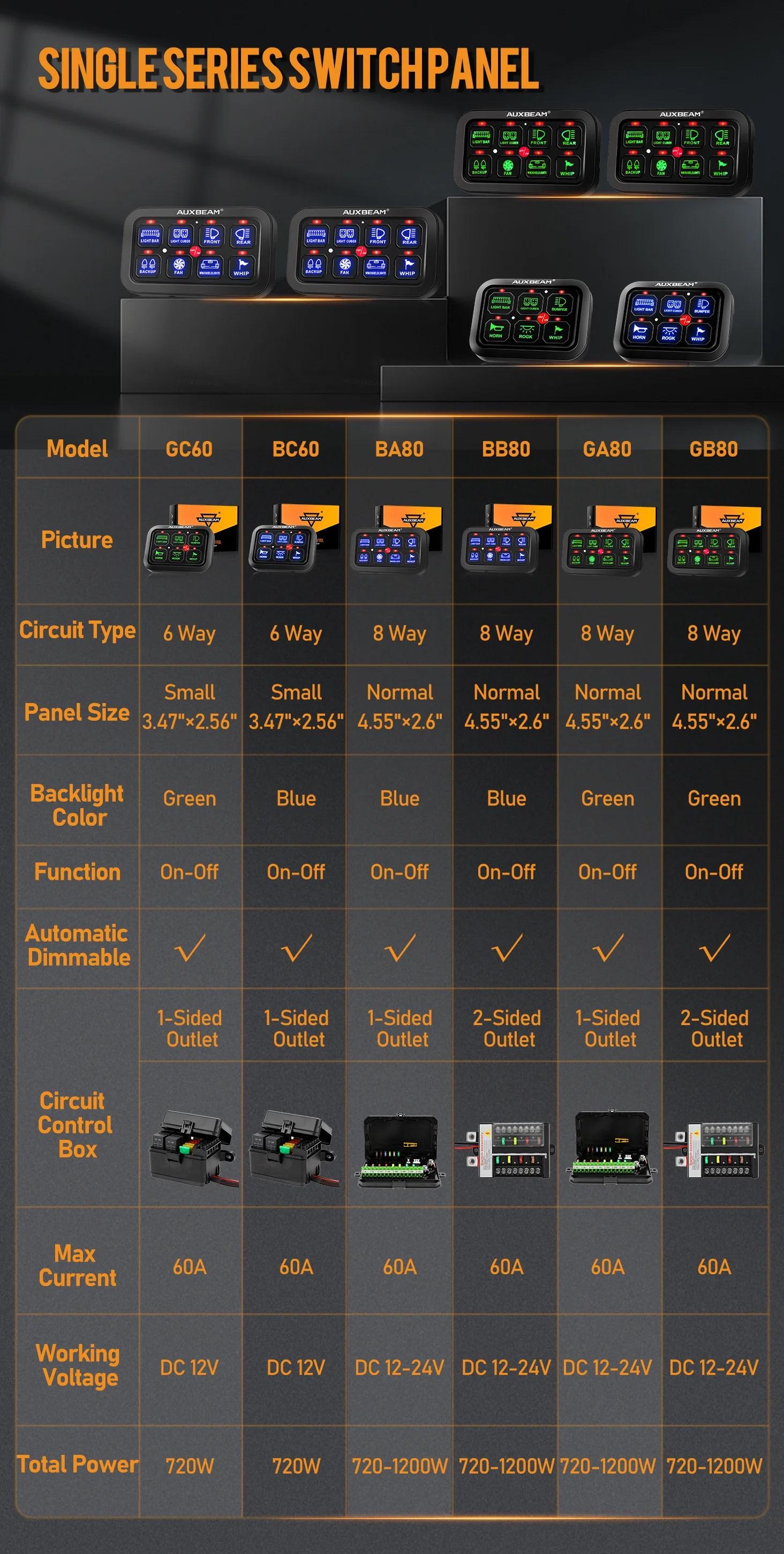 AUXBEAM 8 Gang Blue LED Switch Panel Car Control Offroad Lighting System with Automatic Dimmable Backlight for Safe Driving