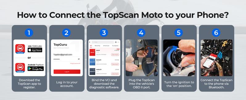 TOPDON TopScan Motorcycle Diagnostic Tool, Wireless Motorcycle OBD2 Scanner Fits for Harley, Ducati, BMW, All Systems Motorbike