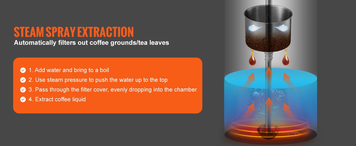 VEVOR 12-Cup Electric Percolator Coffee Pot, 304 Stainless Steel Coffee Percolator with Keep Warm Function Heat-Resistant Handle, Classic Coffee Maker, Quick Brew Easy-Pour Spout, Silver