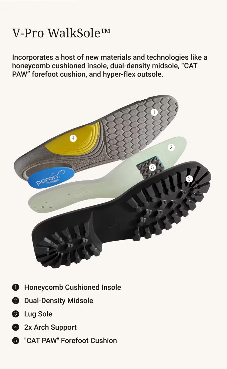 Recommend Size down ½| VIVAIA Women's Round-Toe Platform Chunky Loafers, Height Boosting,Stable Block Heel,Herbal Arch Support Breathable Knit,Blister-Free Heel Padding ,Lightweight Preppy Style / Office Chic / Date Night (Francesca) SpringStatements