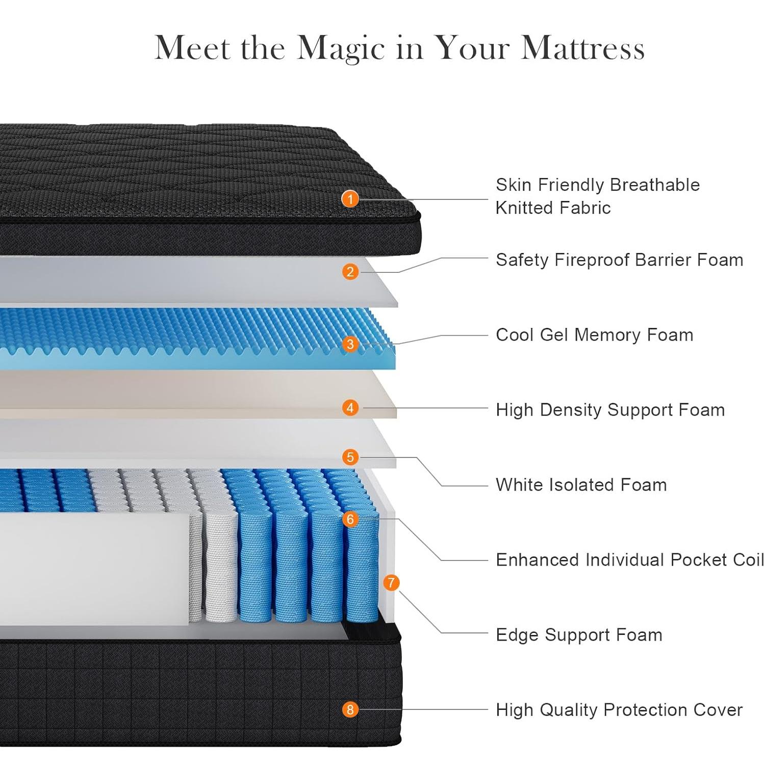 【EVLWZL】8/10/12/14 Inch Twin, Full, Queen, King Mattress Memory Foam And Spring, Hybrid MattressMedium Firmness, Lumbar Support, For Home Rooms Hotels, Boxed Halloween ChristmasGift Furniture Ergonomic queen size mattress Interior Modern