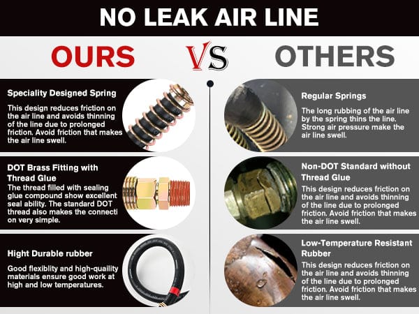 Nilight 15FT 3-in-1 ABS Electrical Cord & Rubber Air Line Hose Kit with Gladhands Handles, 3-In-1 Kit Nilight 15FT 3-in-1 ABS Electrical Cord & Rubber Air Line Hose Kit with Gladhands Handles, 3-In-1 Kit