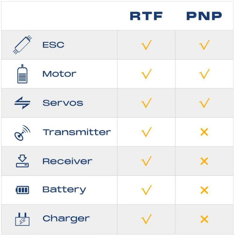 FMS EDF Jet 64mm F-16 Fighting Falcon RTF/PNP（RTF = plane, remote, battery, battery charger，PNP = plane only）rc airplane, remote control airplane, remote control aircraft