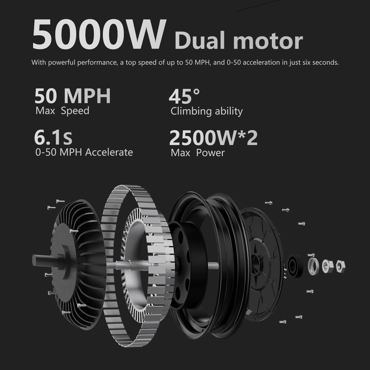 REDDYDY RD2 5000W Off-Road Electric Scooter for Adults - 50 MPH,60V 25Ah Battery,55-Mile Range,Dual Motor, 10.5" Tires,Hydraulic Brakes,Front&Rear Suspension,Foldable,UL2272 Certified REDDYDY RD2 5000W Off-Road Electric Scooter for Adults - 50 MPH,60V 25Ah Battery,55-Mile Range,Dual Motor, 10.5" Tires,Hydraulic Brakes,Front&Rear Suspension,Foldable,UL2272 Certified