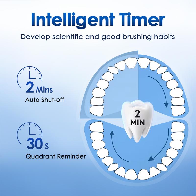 Rotating Electric Toothbrush with 4 Brush Heads for Adults 5 Modes Rechargeable Power Toothbrush with 2-Minute Smart Timer，Teeh Cleaning Brush