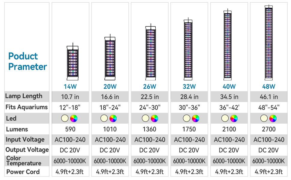 hygger Aquarium LED Light Fish Tank Full Spectrum Lighting with 24/7 Day-Night Cycle Mode & Auto On/Off Timer, 7 Color Options, Dimmable, Extendable Bracket for Tank Plant Lights