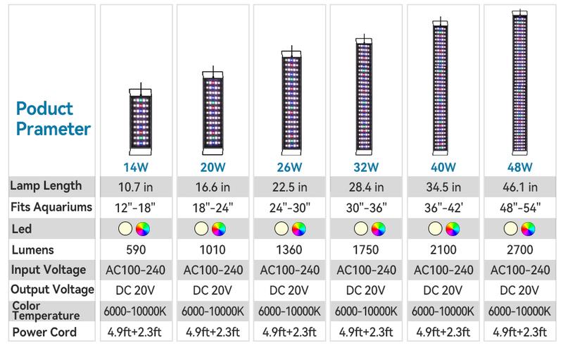 hygger Aquarium LED Light Fish Tank Full Spectrum Lighting with 24/7 Day-Night Cycle Mode & Auto On/Off Timer, 7 Color Options, Dimmable, Extendable Bracket for Tank Plant Lights