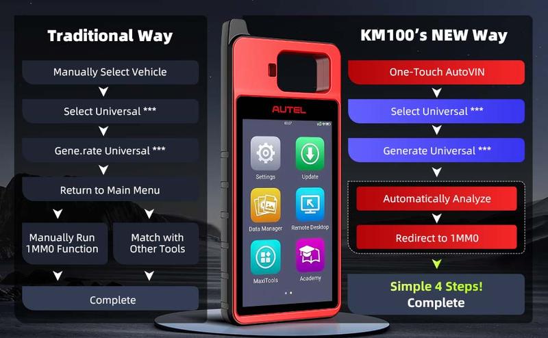 2026 Autel MaxiIM KM100 Key FOB PROGRAMMING Tool 60s Key Generation IMMObilizer