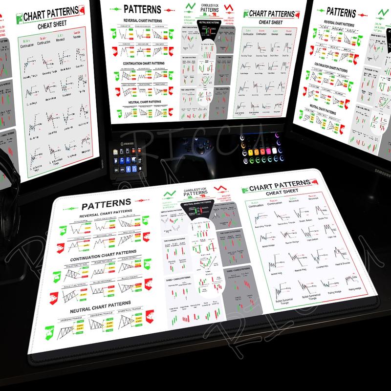 "Viral Trading Chart Mouse Pad | Stock Market Analysis Desk Mat | Oversized Non-Slip | Finance-Core Vibe | Smooth Surface | 2026 Trendy Setup #FYP #DeskGoals #TradingChartVibes"