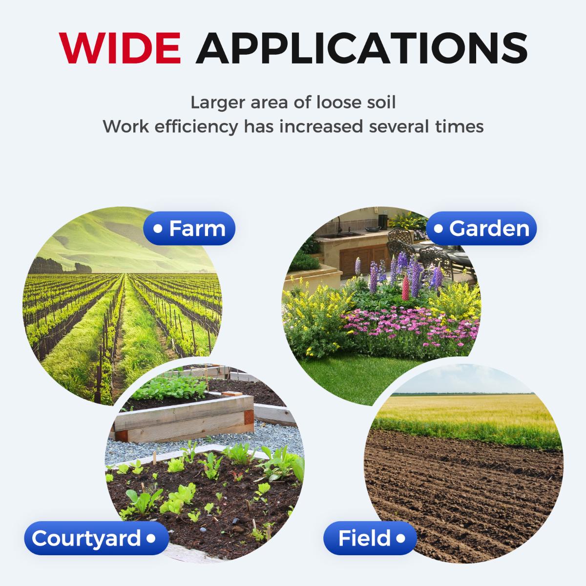 SOARFLY 20V Cordless Tiller Cultivator, 360 RPM, With 2×4.0AH Batteries & Charger, 9 inch Width, 6.6 inch Depth, 48 Steel Tines Rototiller for Lawn/Gardening/Soil Cultivation