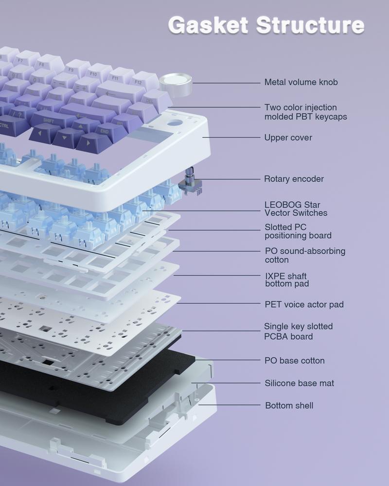 AULA Wireless Keyboard and Mouse Combo, F75 Pro Wireless Mechanical Keyboard,75 percent Gasket Hot Swappable Custom Keyboard+SC580X Wireless Gaming Mouse Light Purple office computer backlit creamy keyboard gaming accessory wireless mouse keyboard Set