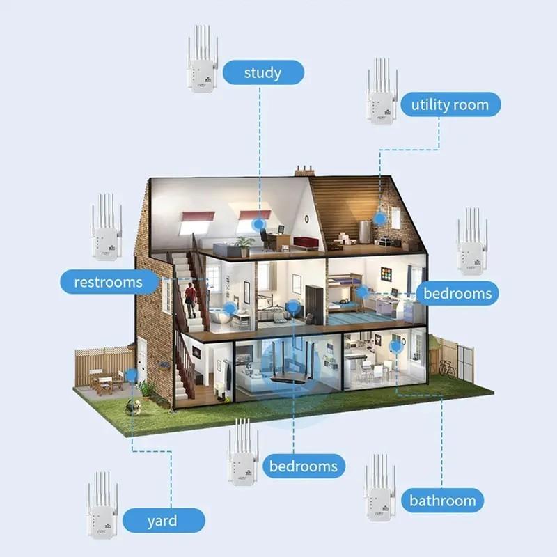 WiFi Extender 6 Antennas, 1200mbps Dual Band, Covers 12,000 Sq Ft, 100 Devices, Gigabit Port, Ai Connection, Ideal for Home Office, Remote Work, VR Area