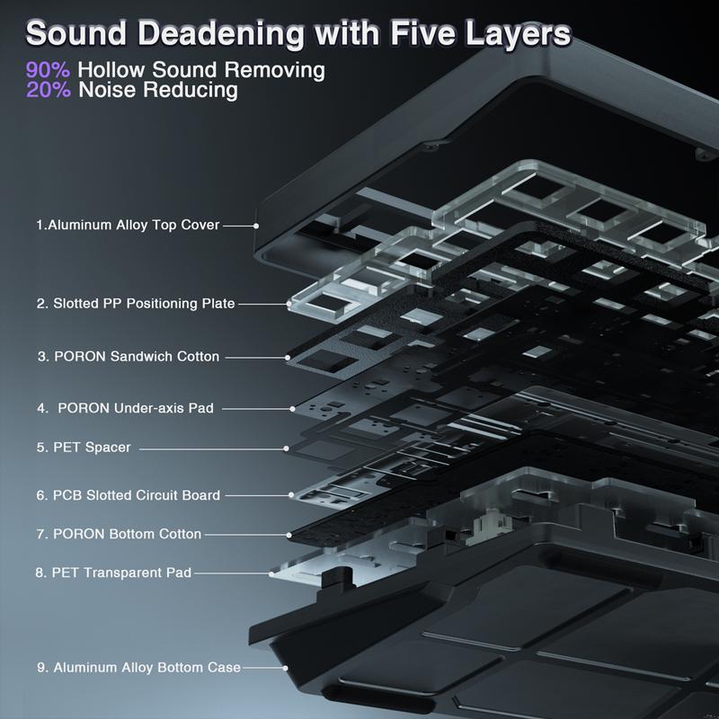 Ki75 Wireless Mechanical Gaming Keyboard Kit, Aluminum Barebones Keyboard Base, 75% Layout Gasket Hot Swappable Custom Keyboard RGB Backlit with Knob, Tri-Mode BT5.0/2.4GHz/USB-C Wired for PC FallFreshness Ki75 Wireless Mechanical Gaming Keyboard Kit, Aluminum Barebones Keyboard Base, 75% Layout Gasket Hot Swappable Custom Keyboard RGB Backlit with Knob, Tri-Mode BT5.0/2.4GHz/USB-C Wired for PC FallFreshness