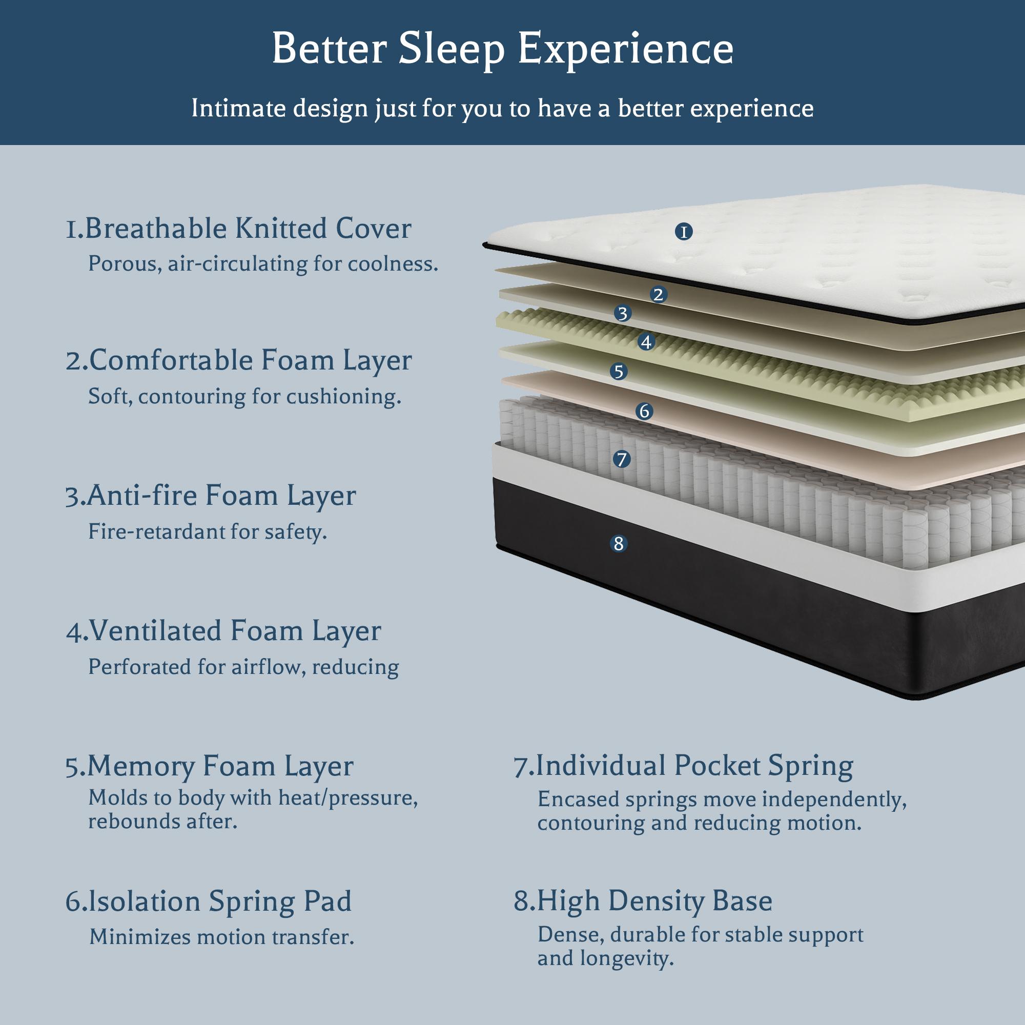 KORLOVY 12/14 Inch Twin, Full, King, Queen Size Mattress Memory Foam Hybrid Pocket Spring Medium Firm Comfy Skin-Friendly Mattresses Bed in A Box For Home Bedroom Hotels, Boxed Gift Furniture Ergonomic KORLOVY 12/14 Inch Twin, Full, King, Queen Size Mattress Memory Foam Hybrid Pocket Spring Medium Firm Comfy Skin-Friendly Mattresses Bed in A Box For Home Bedroom Hotels, Boxed Gift Furniture Ergonomic