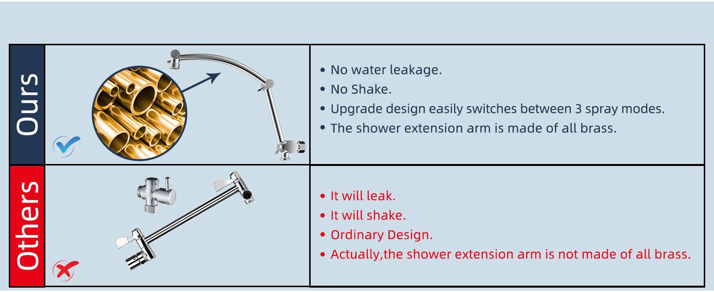 Hibbent All Metal Shower Head,10'' High Pressure Rain Shower Head/Handheld Showerhead Combo with 16'' Adjustable Arc-shaped Shower Extension Arm, 7-Spray, 71'' Hose Adhesive Showerhead Holder, Chrome