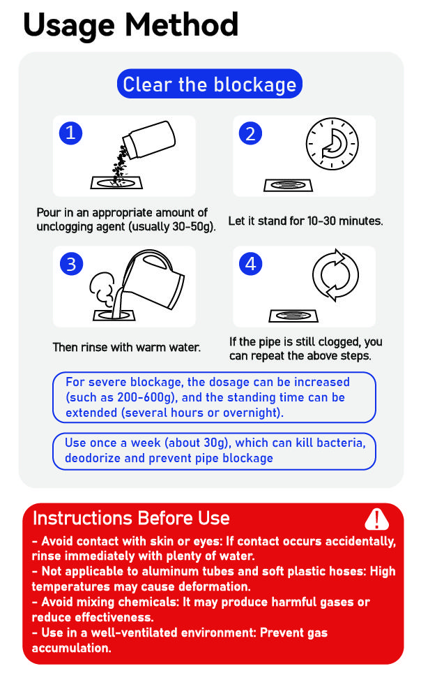 Pipe dredging agent and pipe cleaning and maintenance agent