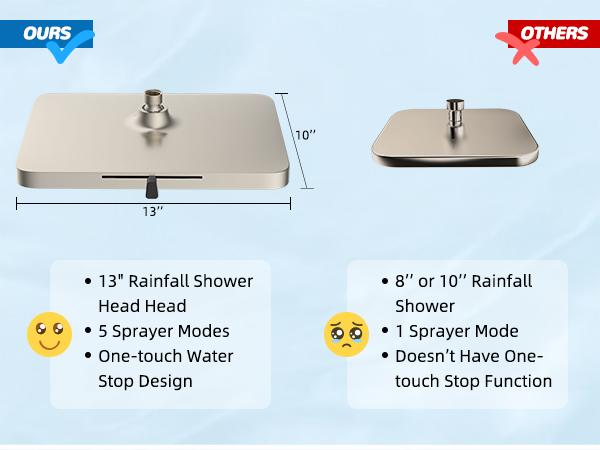 Hibbent Upgraded 13'' Shower Head Combo, High Pressure 5 Spray Rainfall Showerhead, 10 Spray Mode Handheld, All Metal Easy Reach 4-way Diverter with Pause Mode, 71'' Hose and Holder, Brushed Nickel