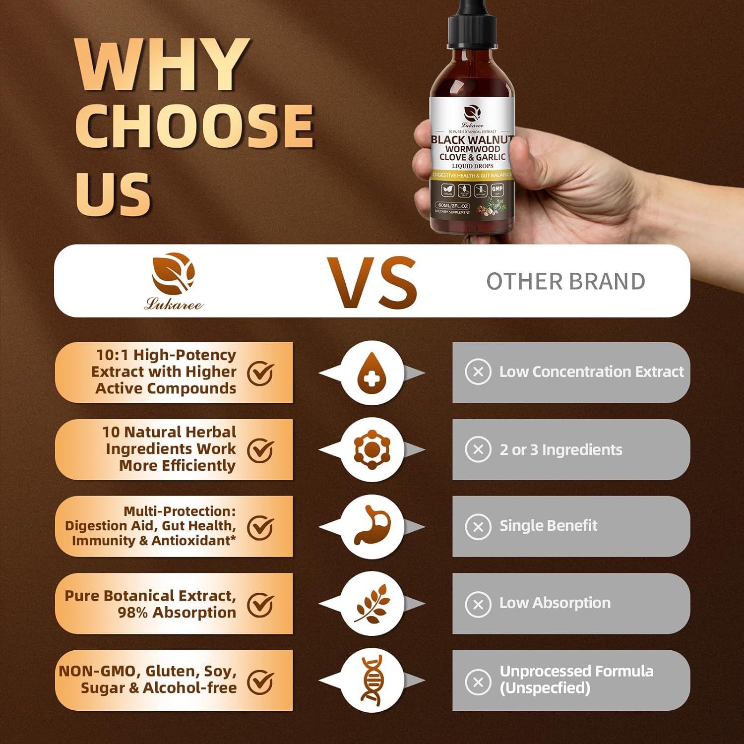 Lukaree Rapid Gut Cleanse Digestive Health Supplement with Black Walnut Wormwood Tincture 10:1 Ultra-Concentrated Liposomal Delivery Vegan Gluten-Free 60mL - Fitness Lukaree Rapid Gut Cleanse Digestive Health Supplement with Black Walnut Wormwood Tincture 10:1 Ultra-Concentrated Liposomal Delivery Vegan Gluten-Free 60mL - Fitness