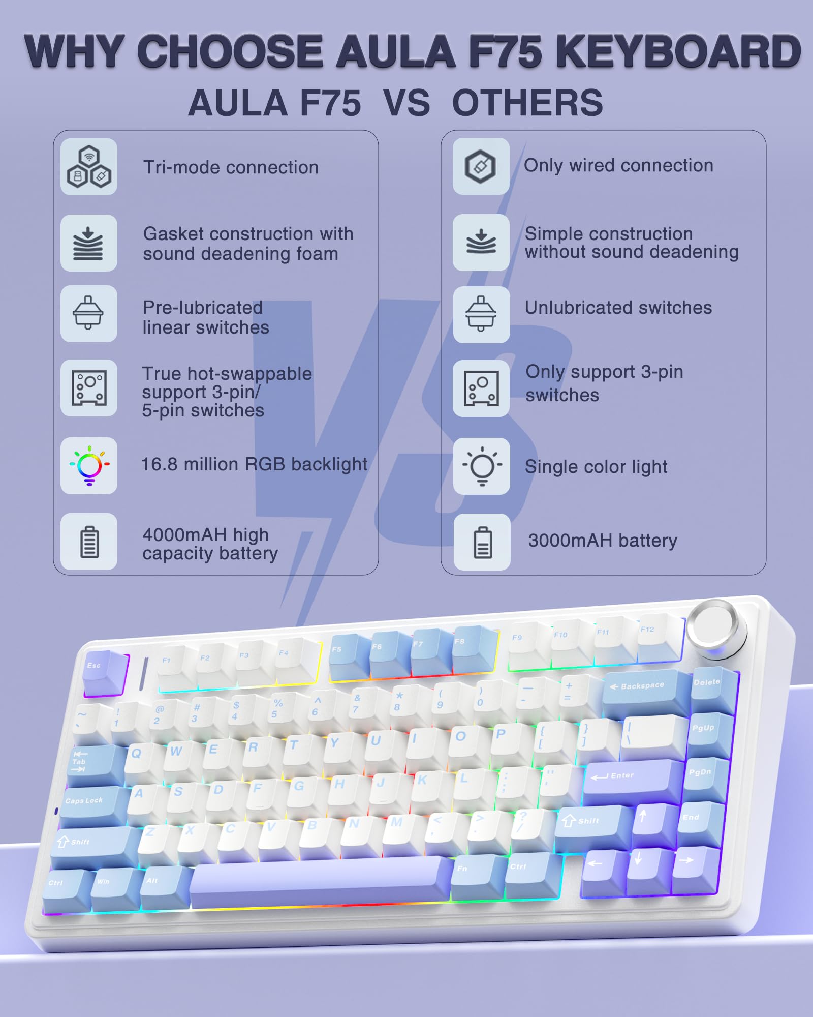 AULA F75 Custom Wireless Mechanical Gaming Keyboard, 75 Percent Gasket Hot Swappable Keyboard, RGB Rainbow Backlit Gaming Keyboard,Tri-Mode, creamy keyboards budget keyboard  office computer accessory purple volume Knob Control TikTokShopfalldealsforyou