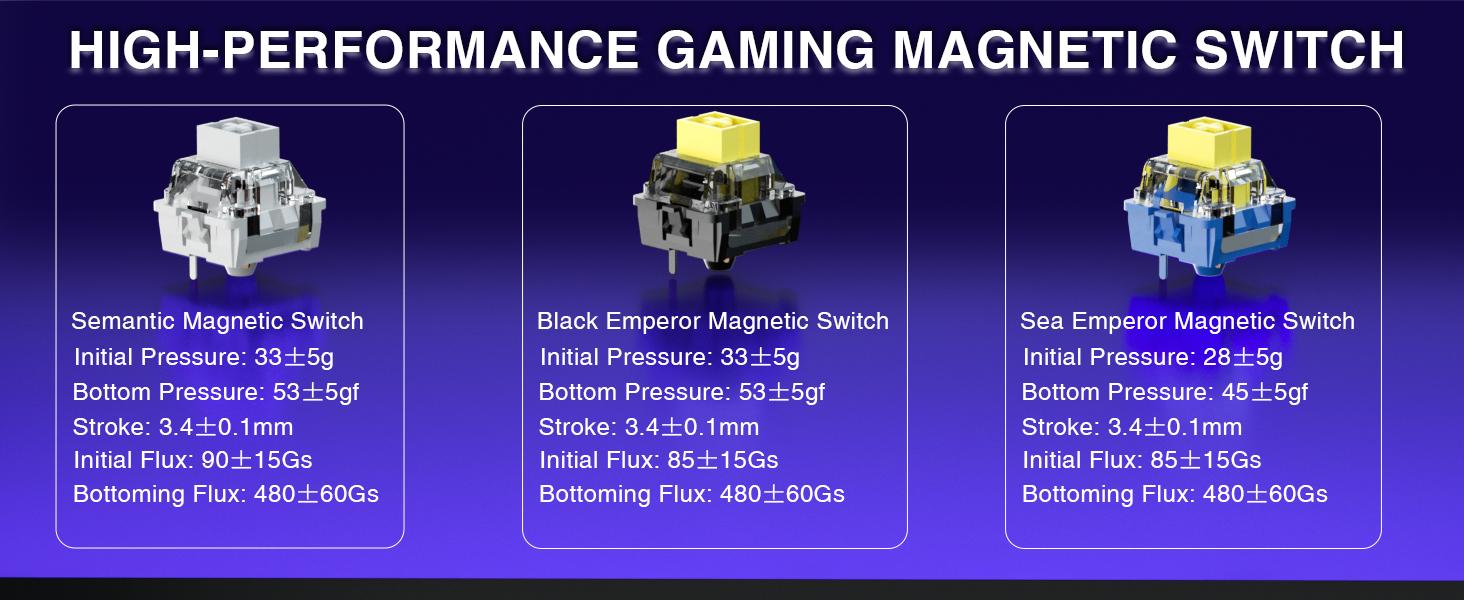 [2026]AULA Hero 68 HE 60% Gaming Keyboard Wired, Hall Effect Magnetic Switch Keyboard with 8K Hz Polling Rate, Side Printed PBT Keycaps, RGB Backlit Light Box, Customizable Web Software for PC/Mac Gamers