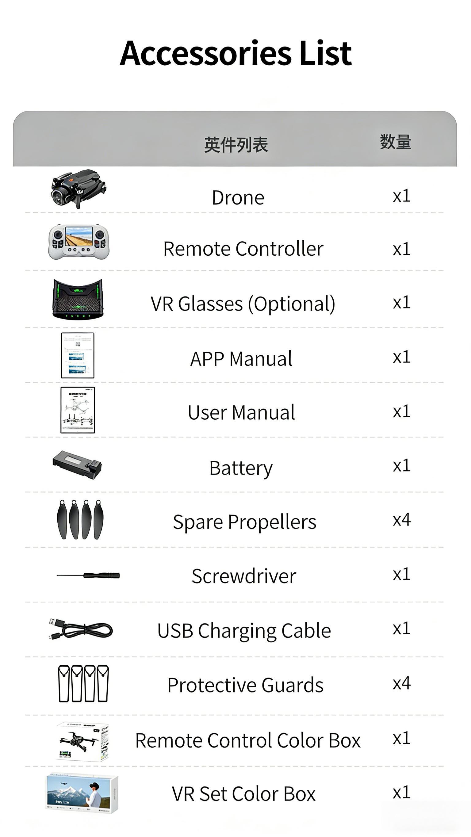 X5 Drone Accessory - 2.8-inch Screen Control - Dual Battery - Plastic Construction, Accessories