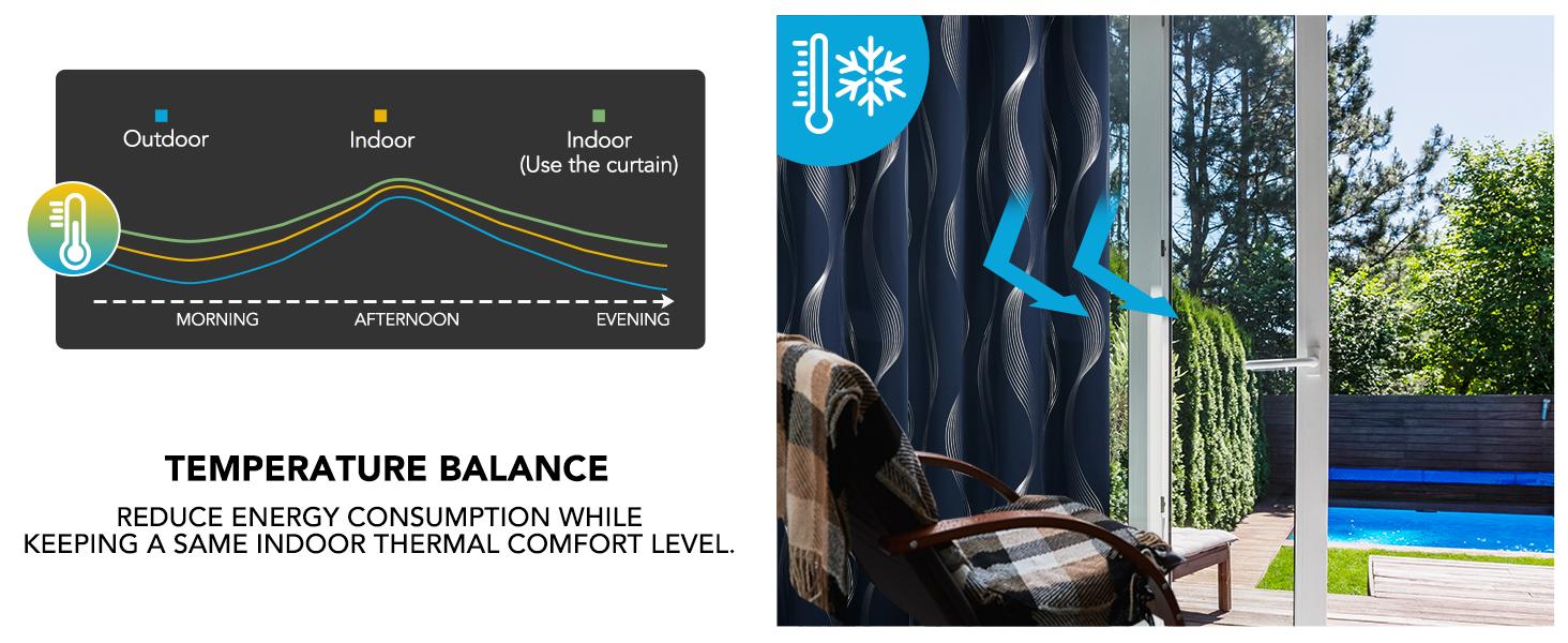 Deconovo Blackout Curtains(2 Panels, Silver Print Wave Striped Pattern) - Thermal Insulated,Soundproof Drapes with Grommet for Living Room & Bedroom Deconovo Blackout Curtains(2 Panels, Silver Print Wave Striped Pattern) - Thermal Insulated,Soundproof Drapes with Grommet for Living Room & Bedroom