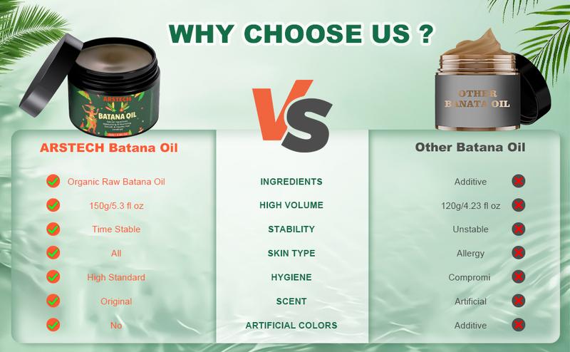 Raw Batana Oil for Hair Growth Natural Organic Batana Oil Odorless 5.3oz Prevents Hair Loss, Eliminates Split Ends & Increases Shine Promotes Hair Thickness for Women & Men Hair Care Oil from Honduras