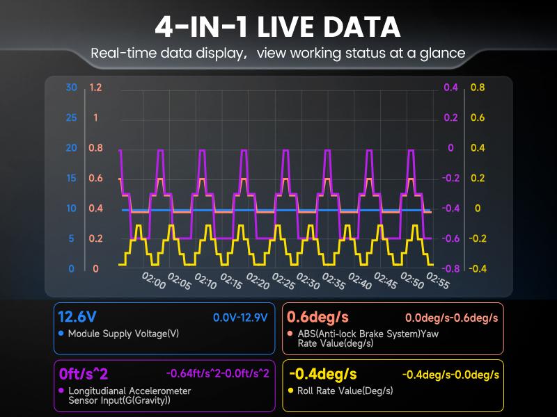 ANCEL DS100 OBD2 Scanner, Code Reader, Engine/Transmission/ABS/SRS Diagnostic Tool with 7 Special Functions, Touch Screen, Lifetime Free Updates, Customer Service