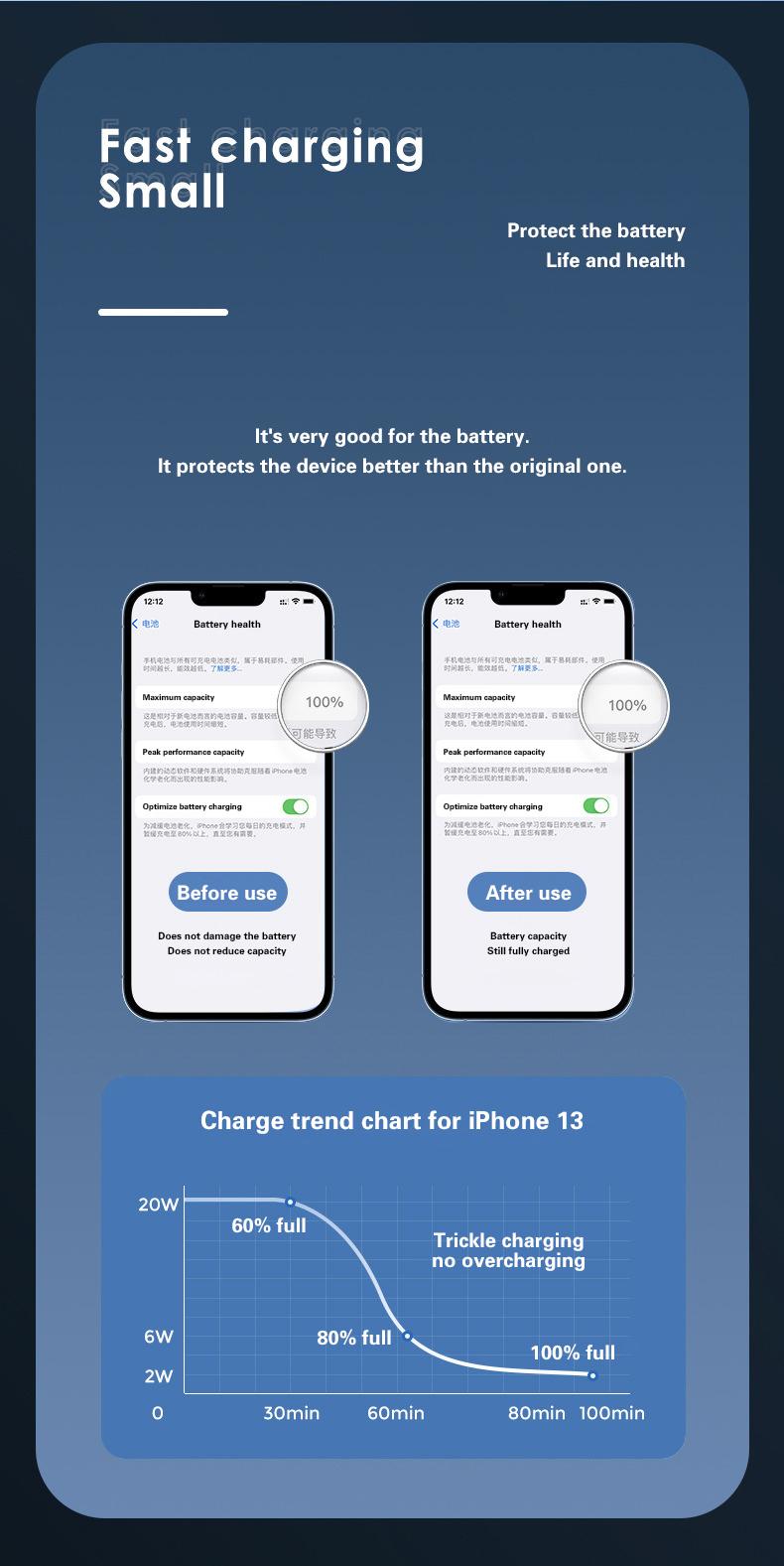 Magsafe Power Bank 10000 mah, Portable Battery Pack Wireless Portable Magnetic Charger, Compatible for iPhone 15/14/13/12, magsafe Cases and More, Deals tiktok shop store