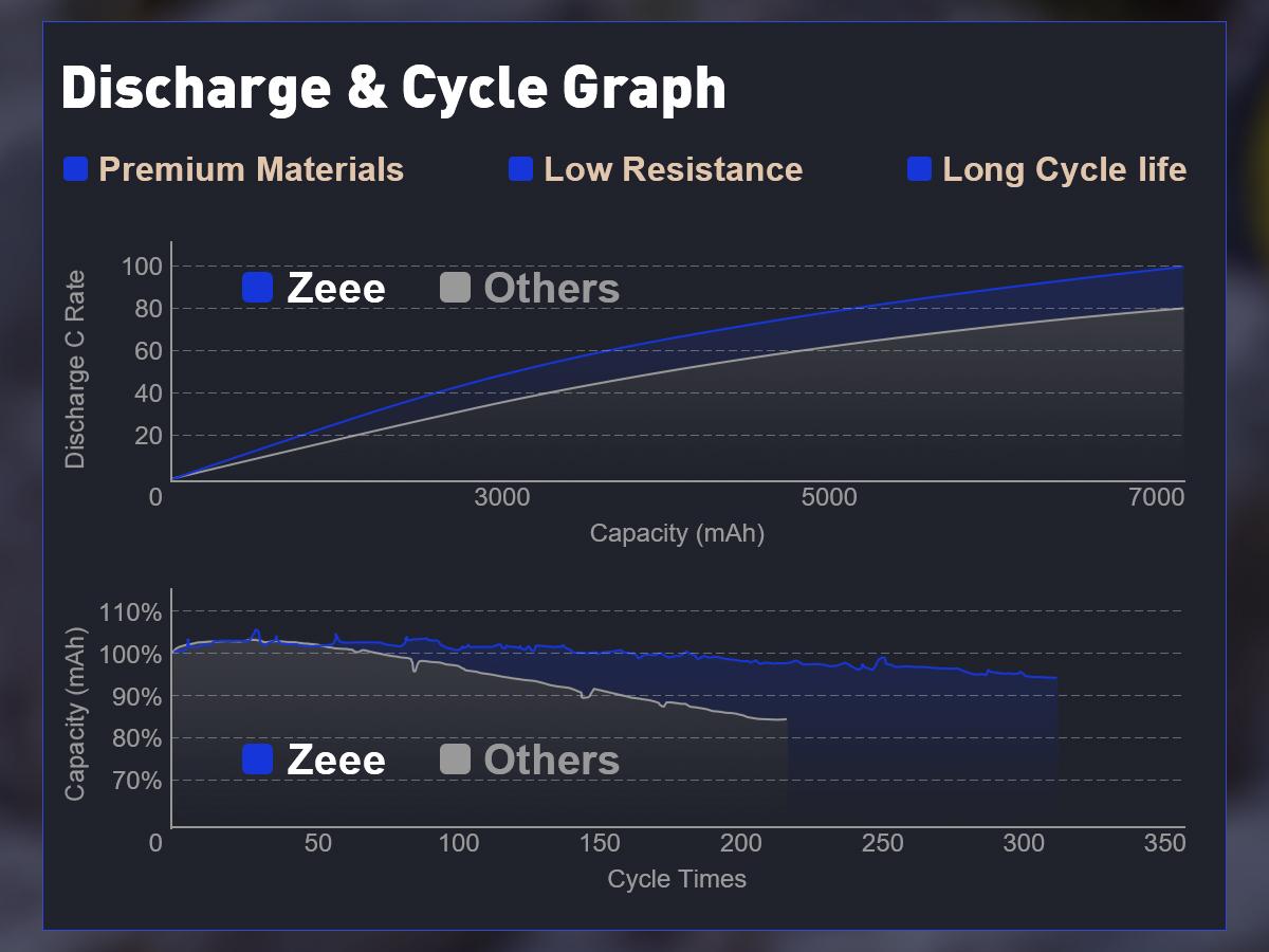 Zeee 4S Lipo Battery 6200mAh 14.8V 120C with XT90 Connector Hard Case RC Battery for Car Truck Tank RC Buggy Truggy RC Models(2 Pack) Traxxas 3-Cell High-Capacity Lipo Battery sledge  belted