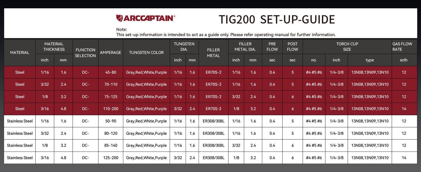 ARCCAPTAIN TIG200 TIG Welder 200A High Frequency 110v/220v Dual Voltage 2 in 1 LED Display TIG/Stick/Arc Welding Machine with 2T/4T Function & Tungsten Electrode Black Friday and Cyber Monday Deal, Thanksgiving/Christmas Gifts for Men/Dad