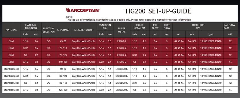 ARCCAPTAIN TIG200 TIG Welder 200A High Frequency 110v/220v Dual Voltage 2 in 1 LED Display TIG/Stick/Arc Welding Machine with 2T/4T Function & Tungsten Electrode Black Friday and Cyber Monday Deal, Thanksgiving/Christmas Gifts for Men/Dad ARCCAPTAIN TIG200 TIG Welder 200A High Frequency 110v/220v Dual Voltage 2 in 1 LED Display TIG/Stick/Arc Welding Machine with 2T/4T Function & Tungsten Electrode Black Friday and Cyber Monday Deal, Thanksgiving/Christmas Gifts for Men/Dad