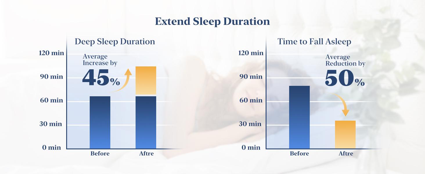 BedStory 14 Inch Queen King Mattress - Extra Lumbar Support - Medium Firm Memory Foam Hybrid Mattress with Pocket Springs, Fiberglass Free