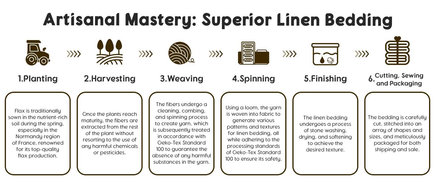 Sonoro Kate Pure French Linen Bed Sheet Set, King Size, 4 Piece, Breathable, Durable, Cooling, Machine Washable, 16 Inch Deep Pocket